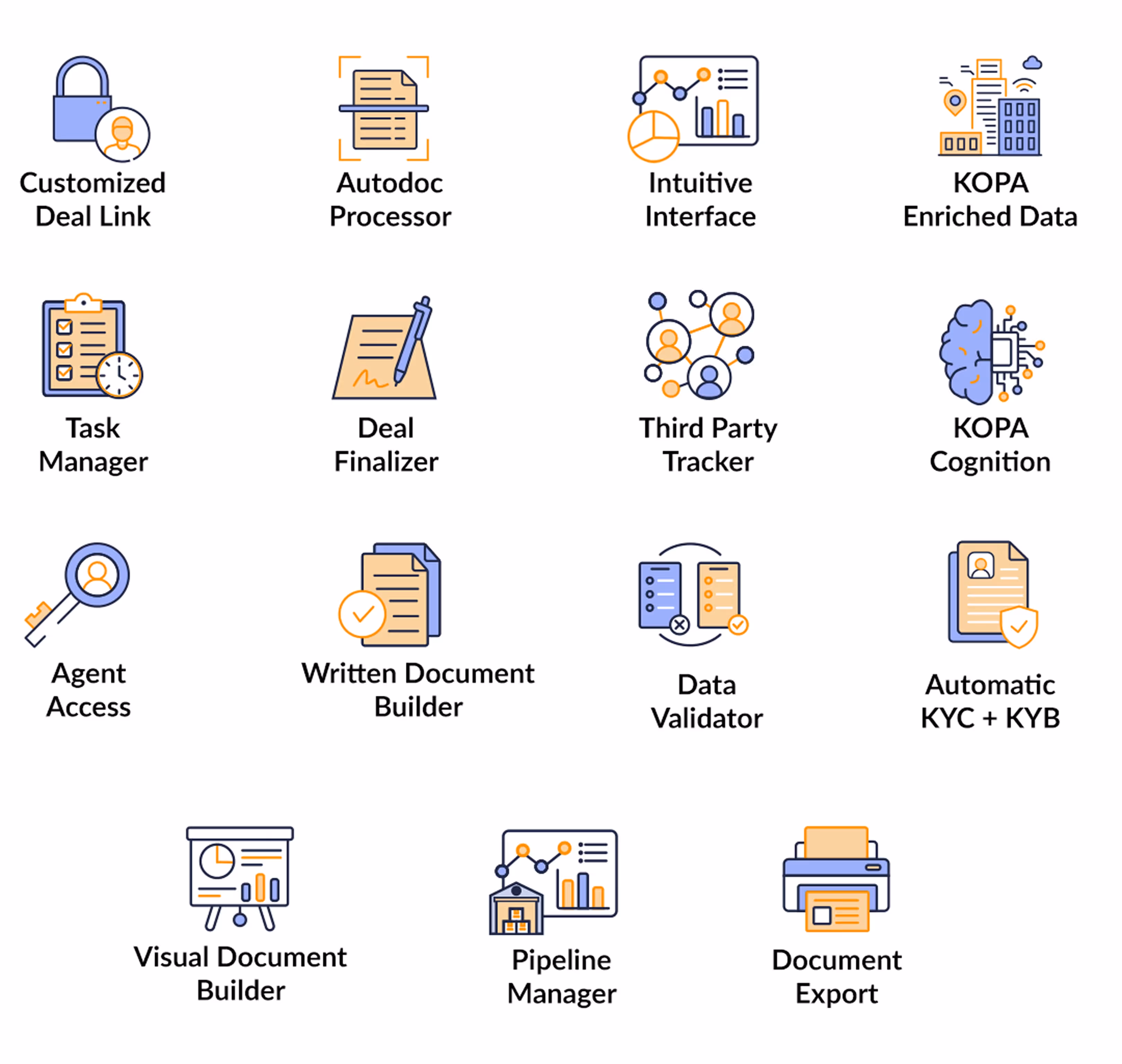 Icons representing features: Customized Deal Link, Autodoc Processor, Intuitive Interface, KOPA Enriched Data, Task Manager, Deal Finalizer, Third Party Tracker, KOPA Cognition, Agent Access, Written Document Builder, Data Validator, Automatic KYC + KYB, Visual Document Builder, Pipeline Manager, and Document Export.