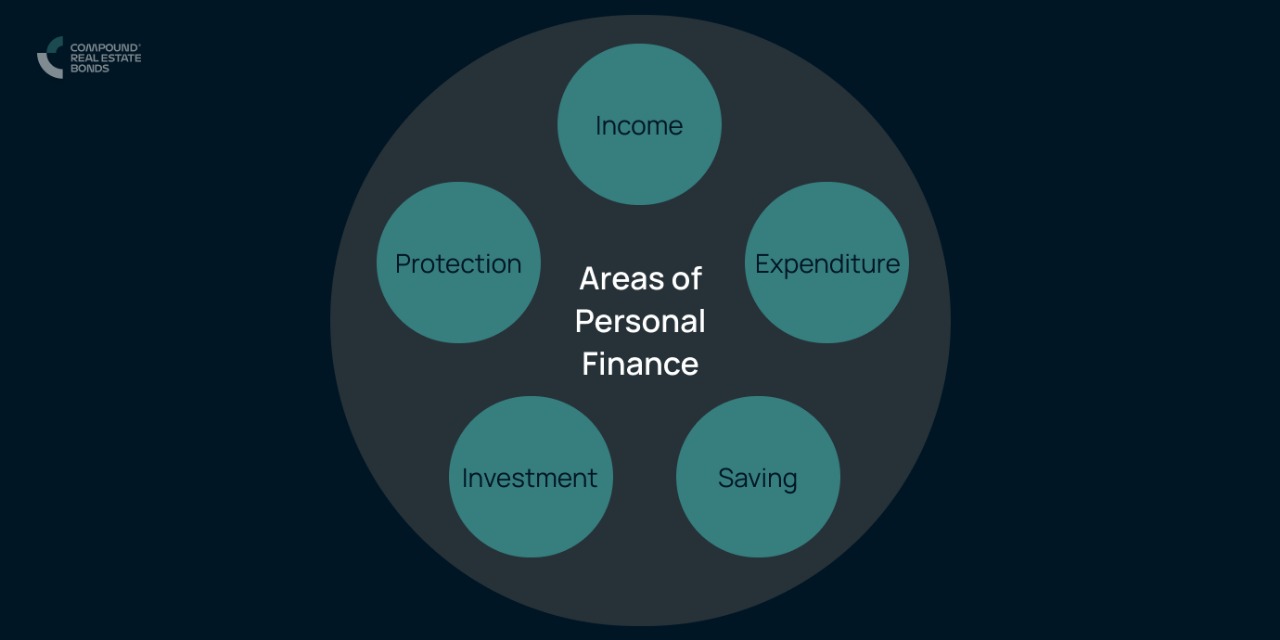 Areas of Personal Finance