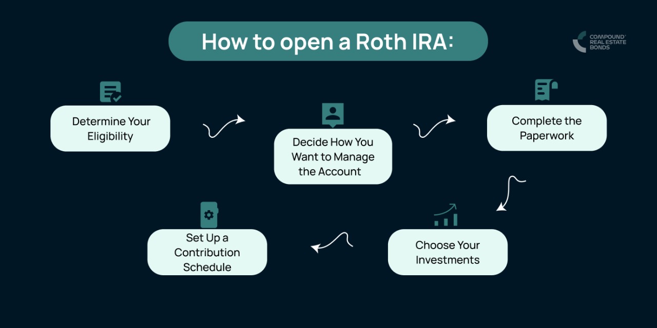 How to open a Roth IRA