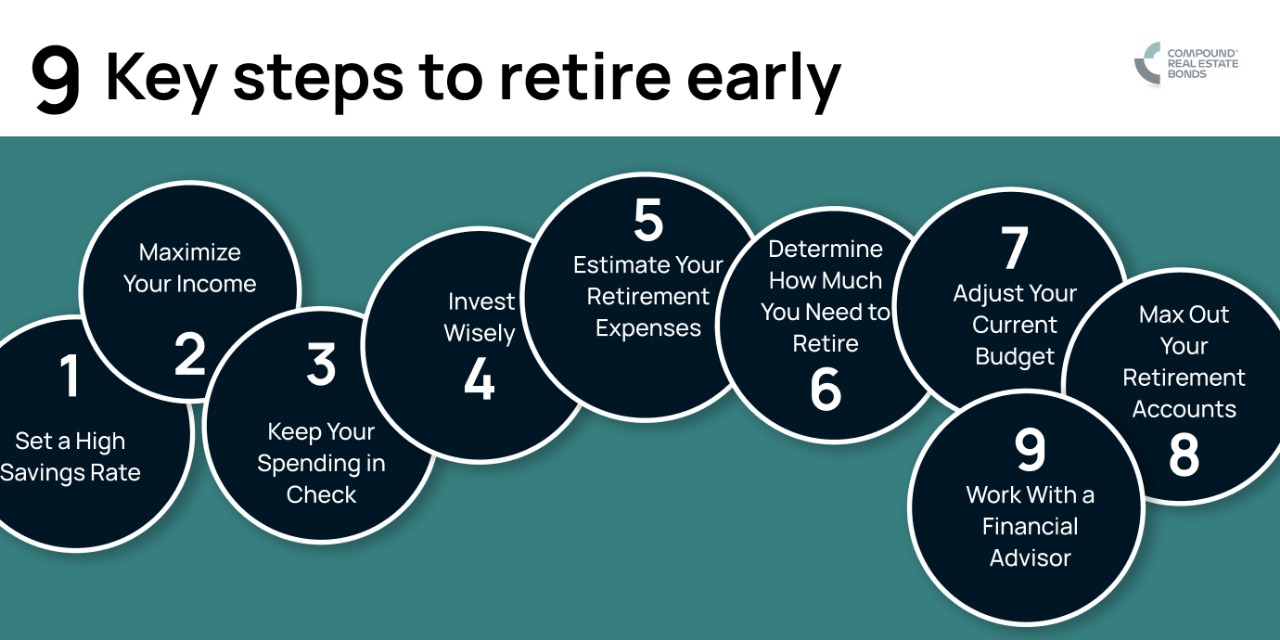 Key steps to retire early
