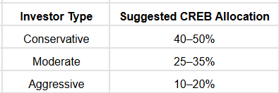 Example: Balanced Allocation