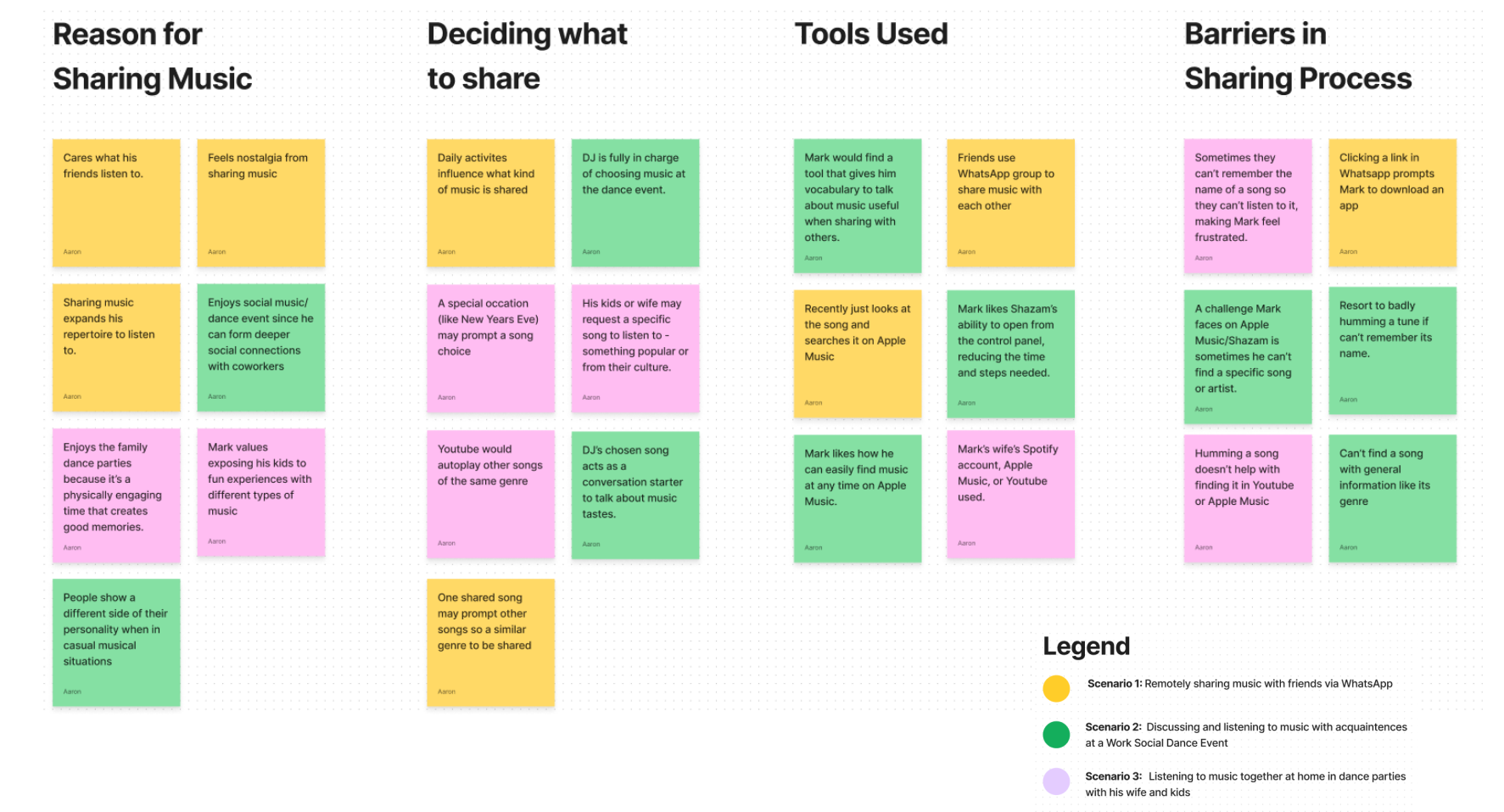 Affinity map