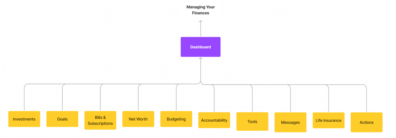Original information architecture