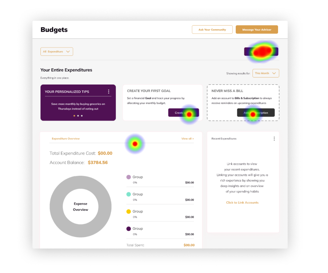 Fintech heatmaps