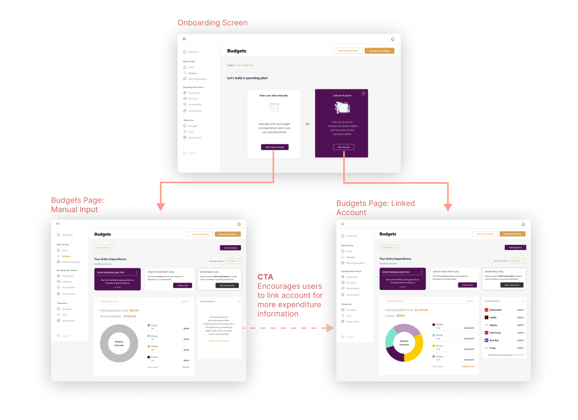 Fintech onboarding flow
