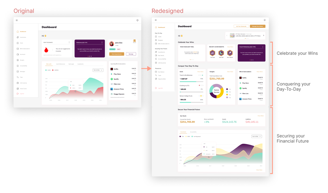 Fintech dashboard comparison