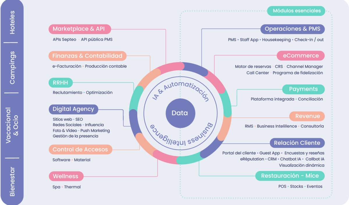 ulyses suite by septeo