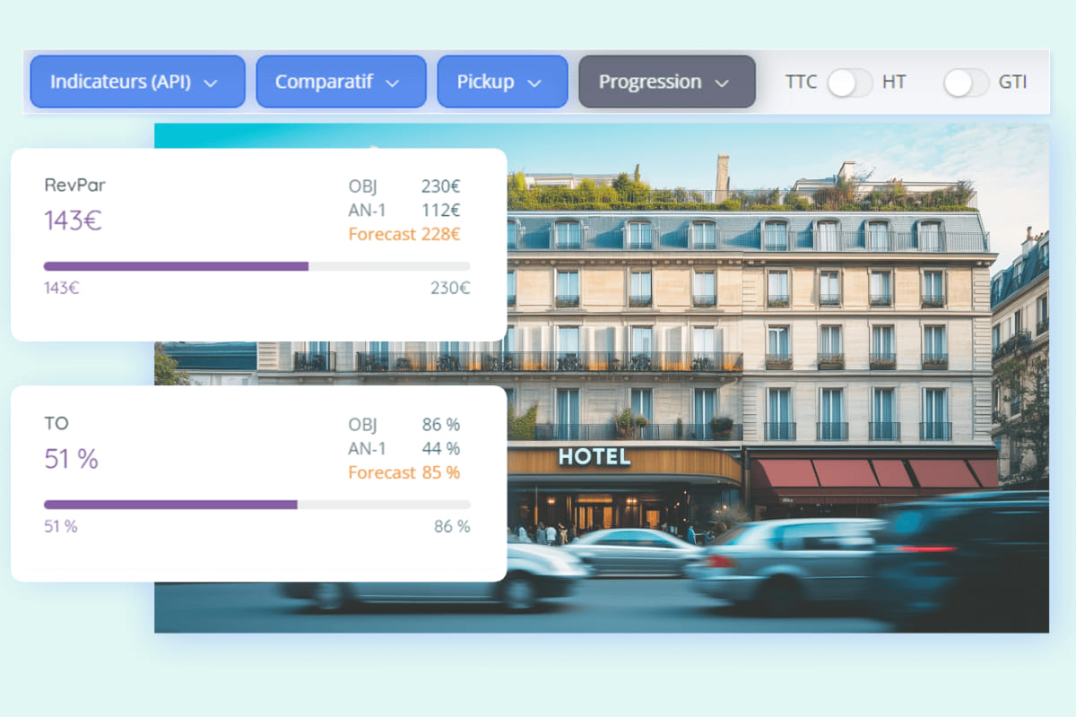 revenue management hôtel