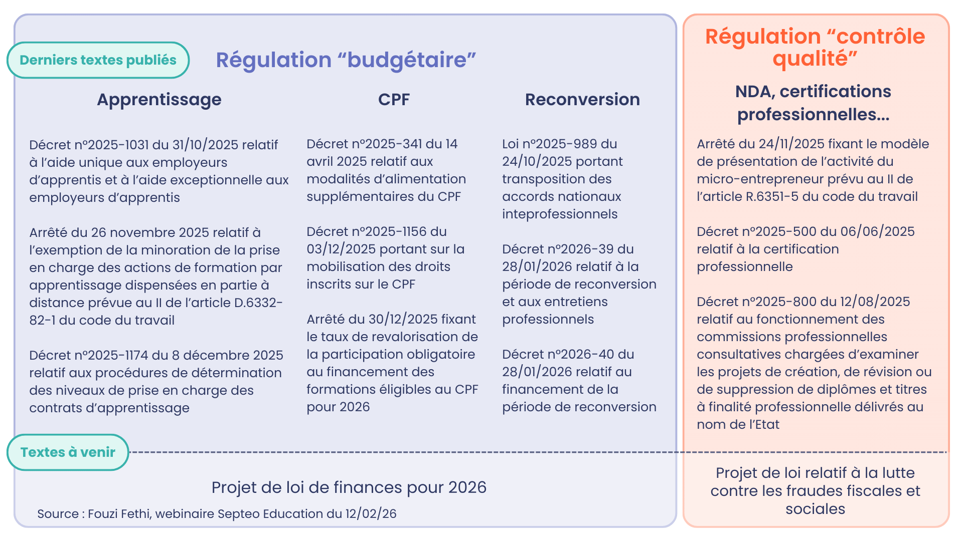 Tableau récapitulatif des éléments présents dans les deux articles.