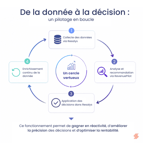 Schéma du cycle...