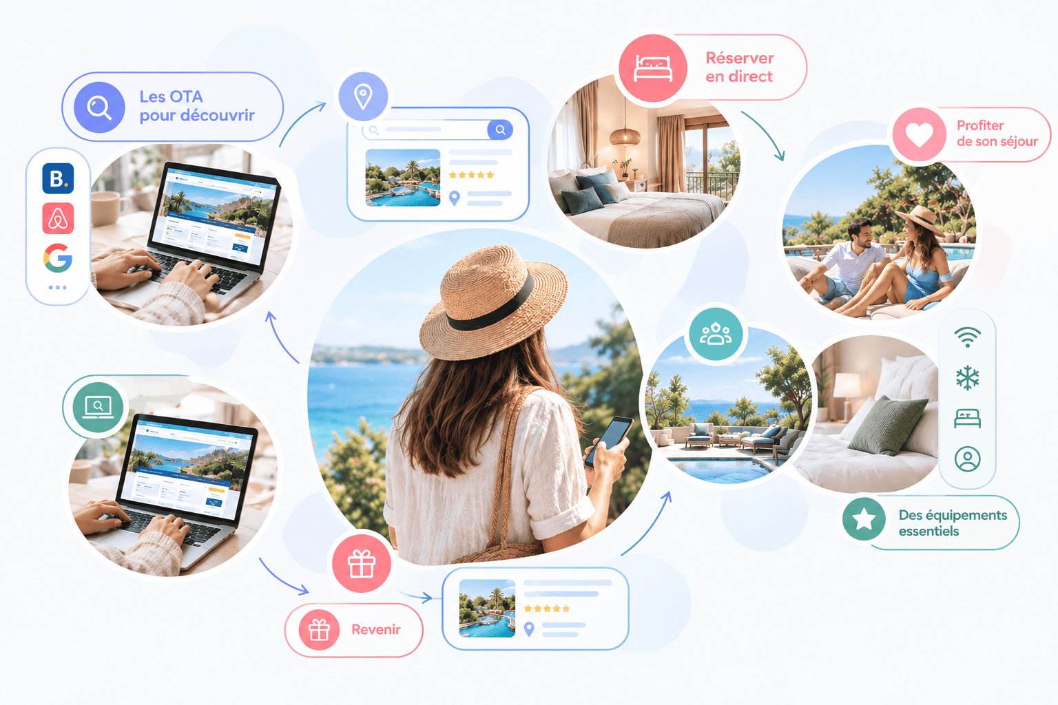 Tendances de réservation hotel en 2026