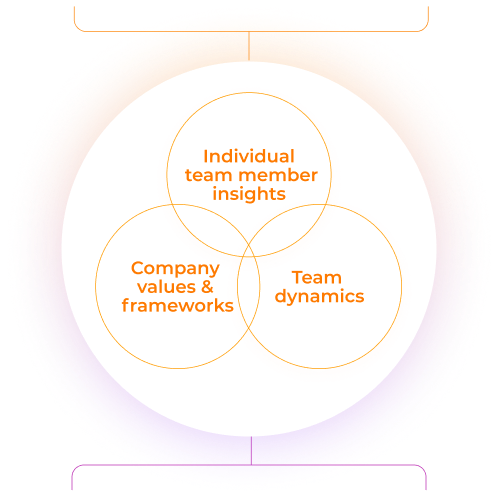 Ven diagram mobile
