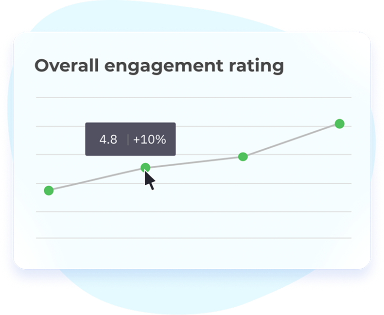 Engagement rating