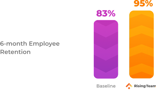 Google Cloud Bar Graph