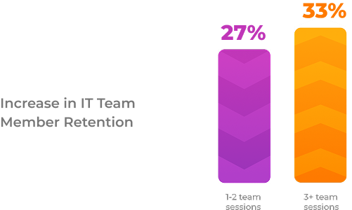 DXC Bar Graph 2