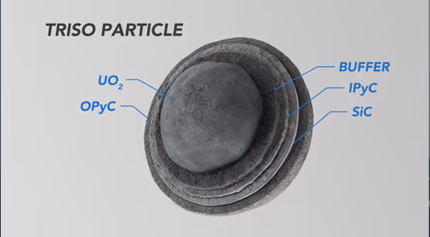 USNC Triso Particle 3D Render