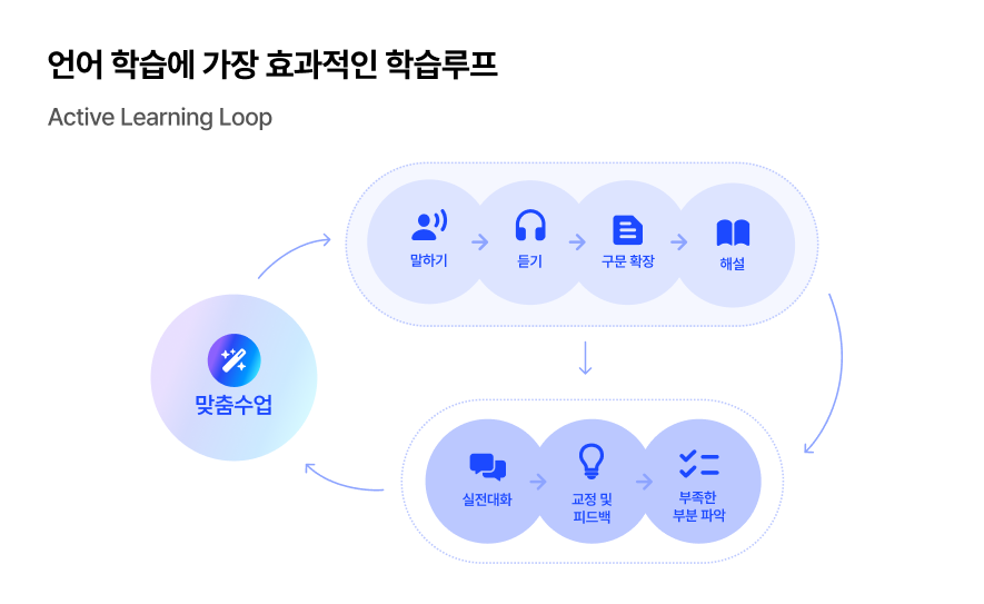 기업 임직원 영어 교육 스픽 speak
