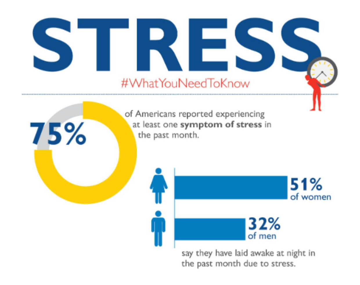 Stress