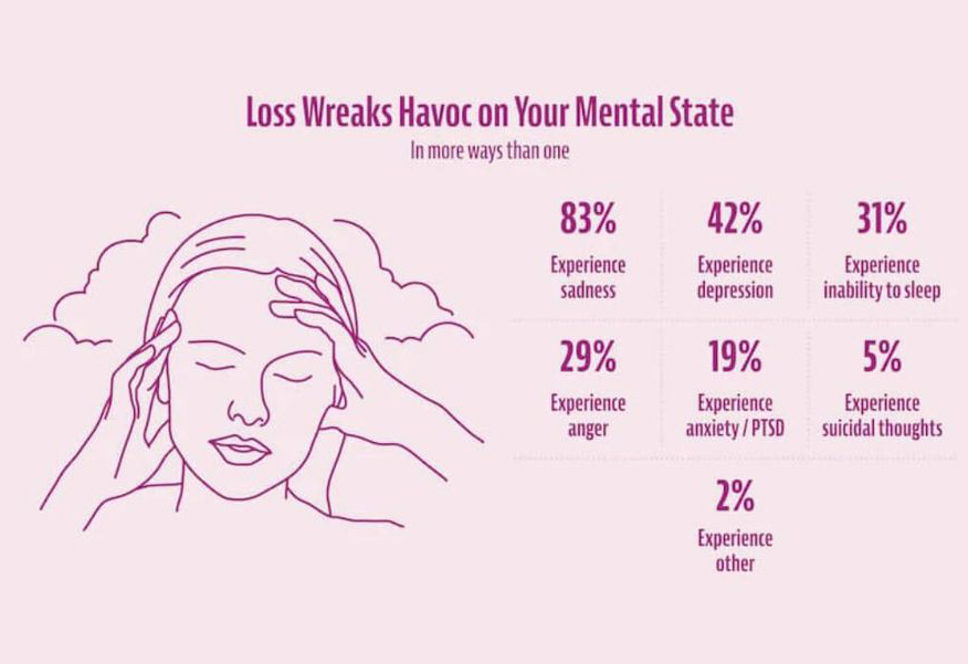 Loss Wreaks Havoc on Your Mental State