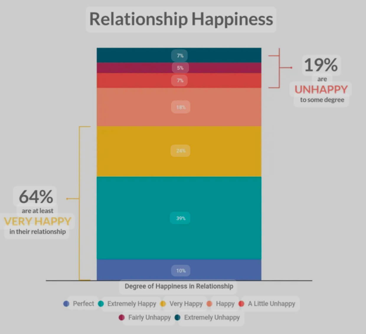 Relationships Happiness
