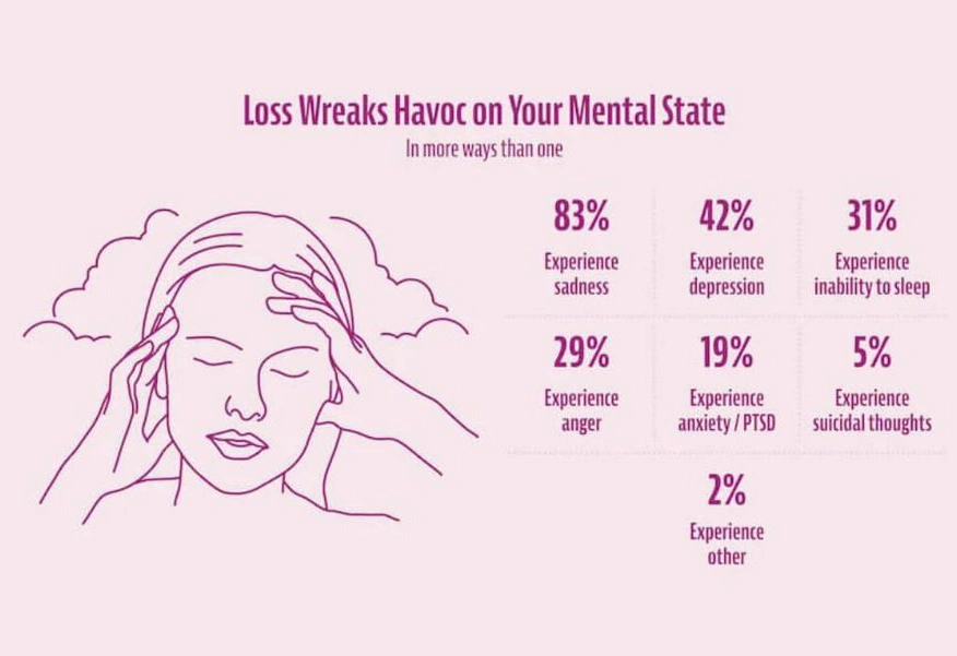 Loss Wreaks Havoc on Your Mental State