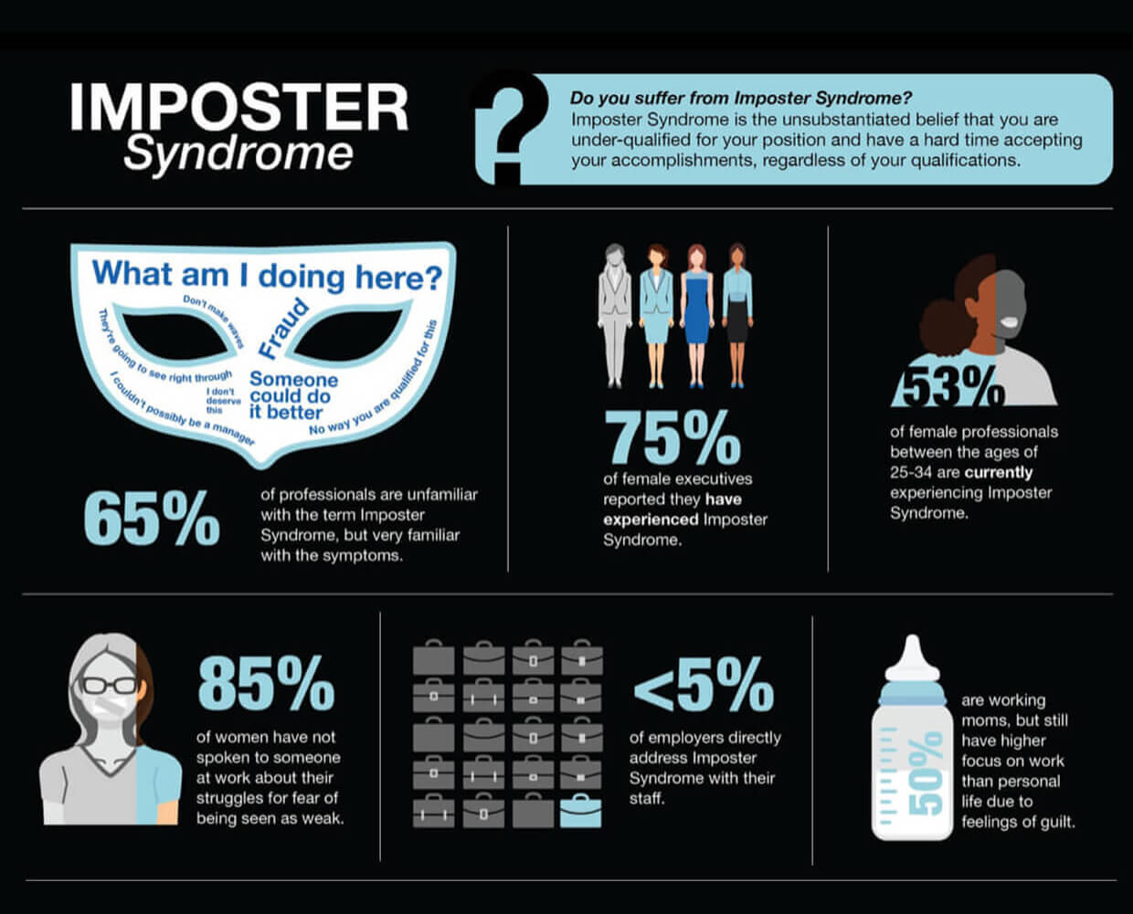 Imposter Syndrome