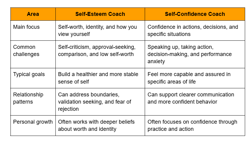 Self esteem vs self confidence coach
