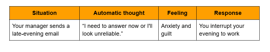 thought record example