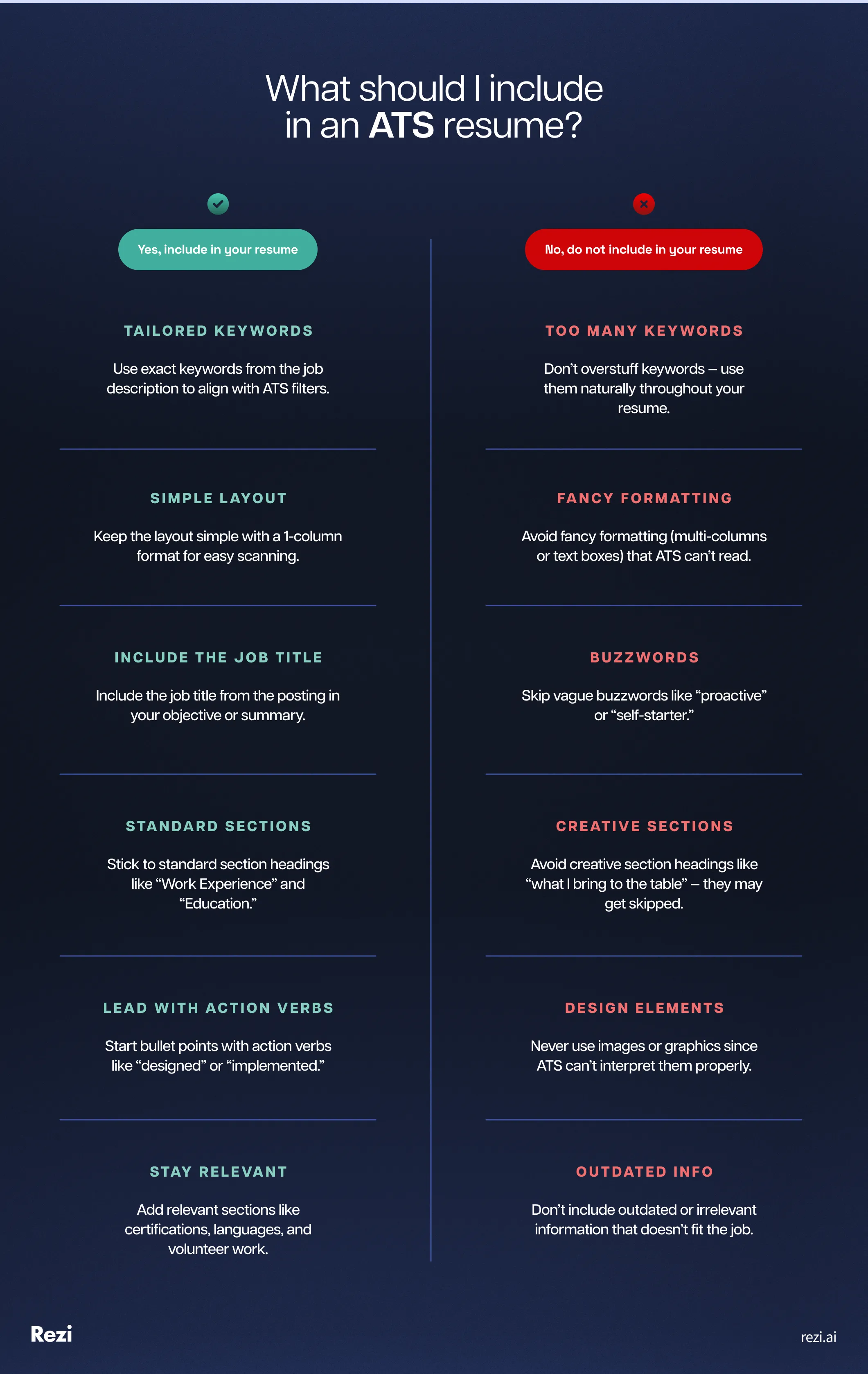 ATS Resume Dos & Don’ts infographics
