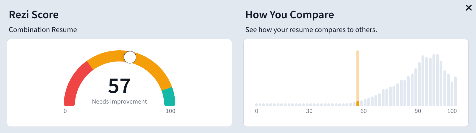 ATS resume score