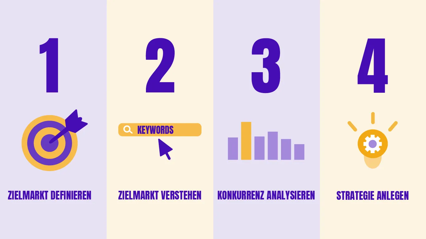 Zu sehen ist eine Infografik zu den 4 Schritten beim SEO-Marketing