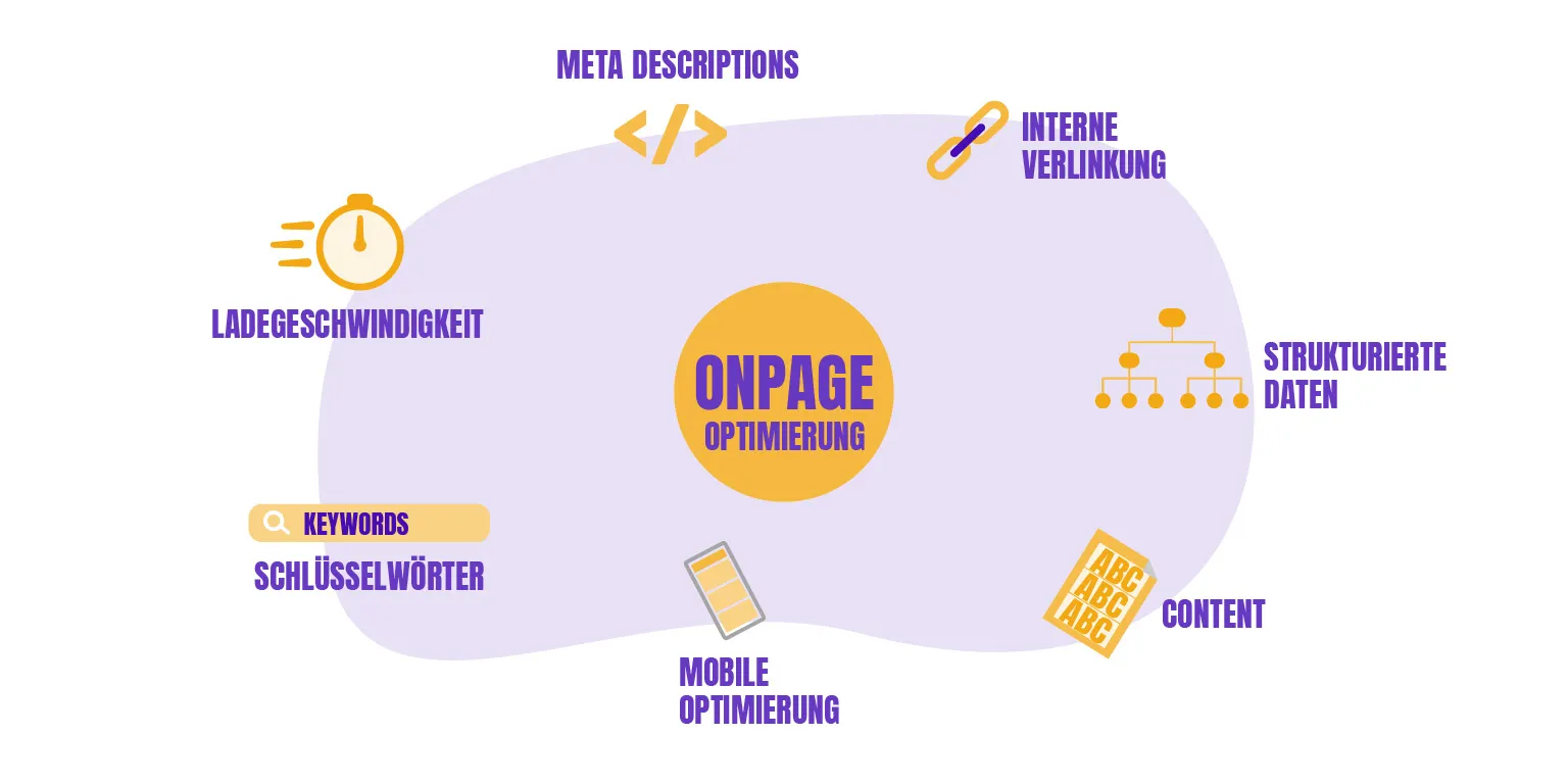 Zu sehen ist eine Infografik, die die Möglichkeiten bei der Onpage-Optimierung aufzeigt