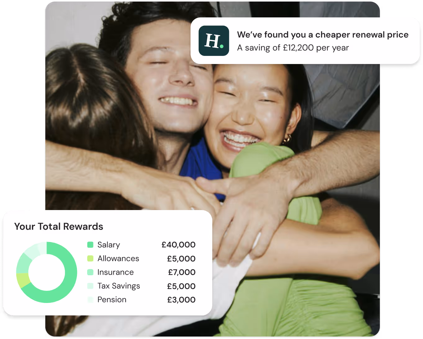 Three people smiling and hugging each other warmly, with overlay graphics showing a total rewards chart and a notification about a cheaper renewal price saving £12,200 per year.