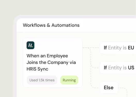 Workflow automation panel showing a process triggered when an employee joins the company via HRIS Sync, marked as used 1.5k times and currently running, with conditional branches for entity types EU, US, or else.
