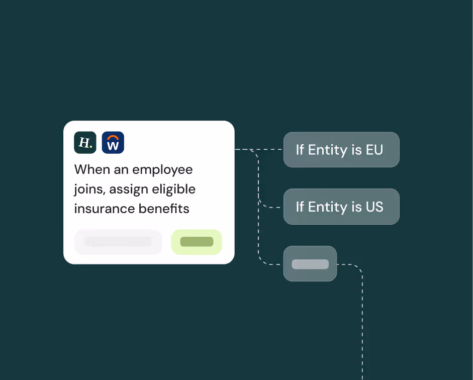 Flowchart showing assignment of eligible insurance benefits when an employee joins, branching into conditions 'If Entity is EU' and 'If Entity is US'.