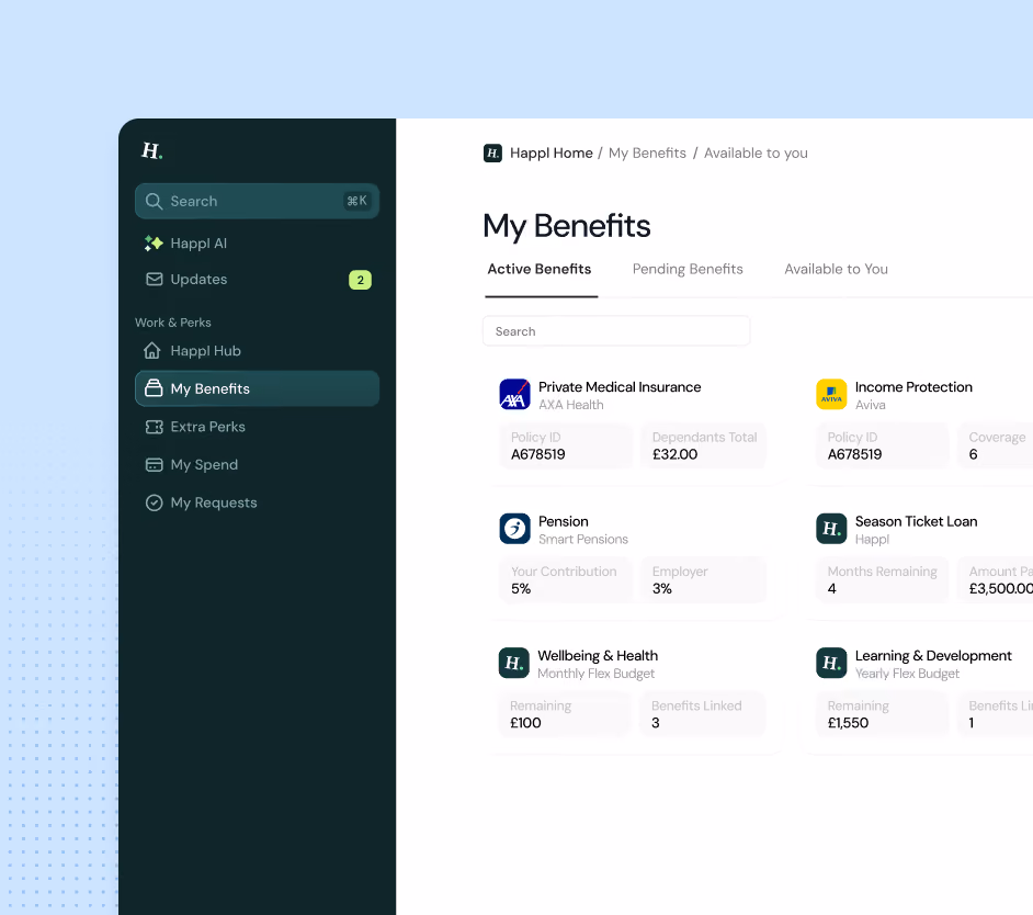 Dashboard interface showing an employee benefits section with tabs for Active Benefits, Pending Benefits, and Available to You, highlighting active benefits like Private Medical Insurance, Income Protection, Pension, Season Ticket Loan, Wellbeing & Health, and Learning & Development with details such as policy IDs, contributions, coverage, months remaining, and amounts.