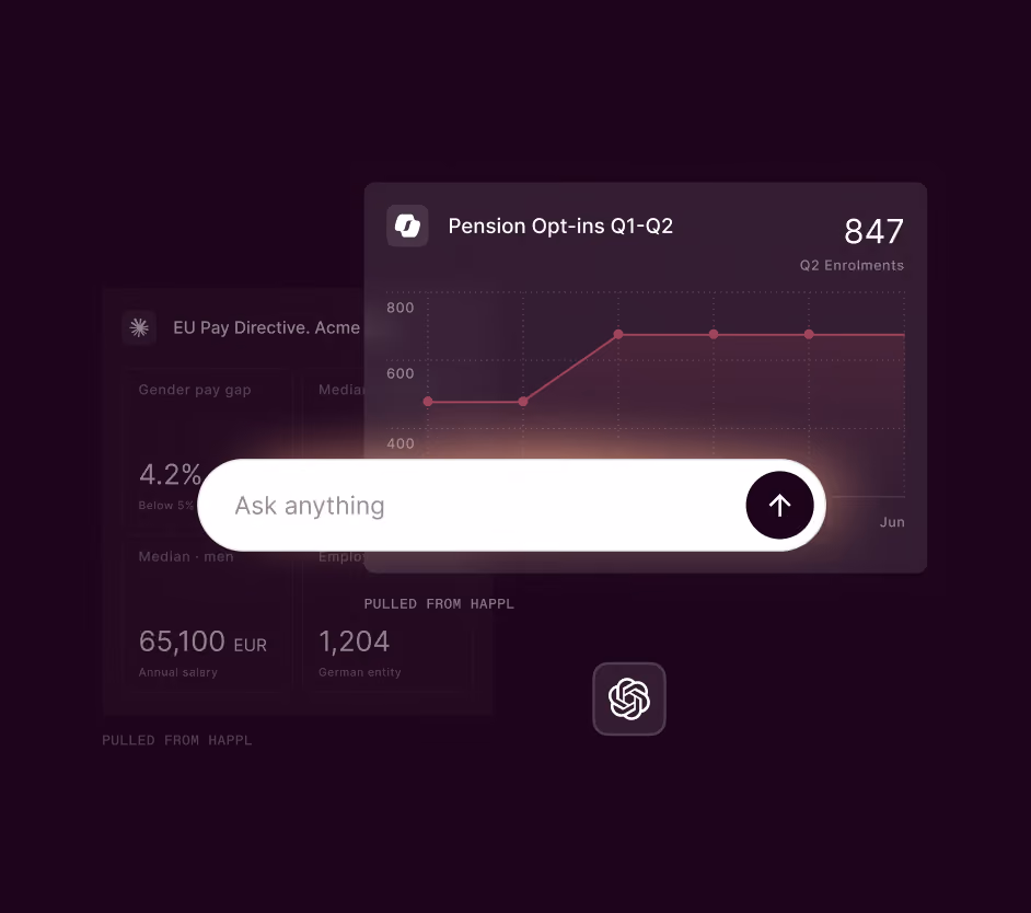 Dark-themed dashboard with a Pension Opt-ins Q1-Q2 line graph showing enrollments reaching 847 in Q2, alongside a search bar with placeholder text 'Ask anything' and a send arrow icon; faint details of EU Pay Directive data including gender pay gap and salary figures are visible in the background.