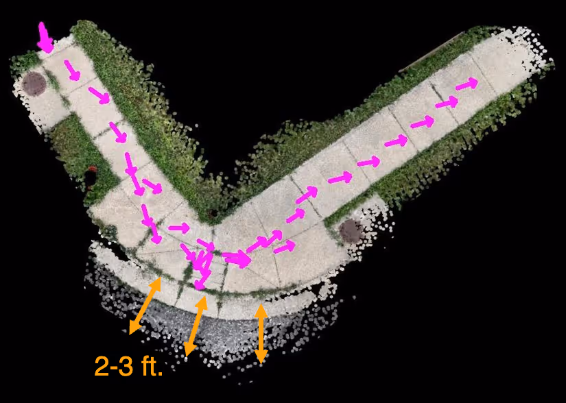 Top view of a single ramp corner with pink arrows going from the left to the right of the sidewalk marking the path of travel of the data collector. In the center of the curb ramp scan, there are three double-ended, yellow arrows marking 2-3 feet of the street.