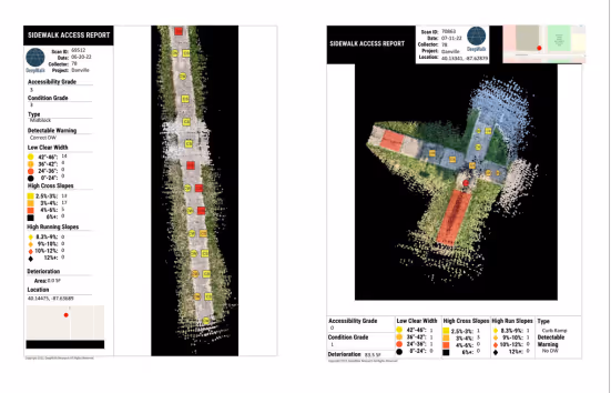 Preformatted pdf autoreports featuring details to accessbility barriers in the sidewalk data