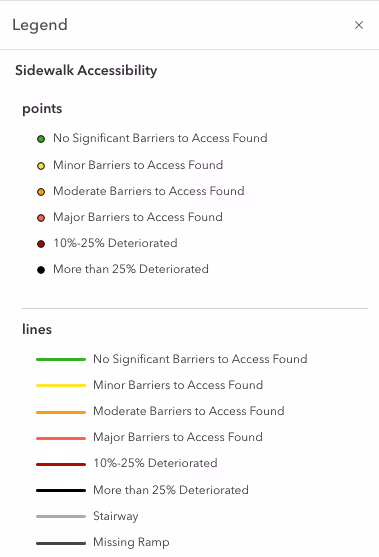 Legend depicting the associated color with the line or point level of accessibility for sidewalk and curb ramps