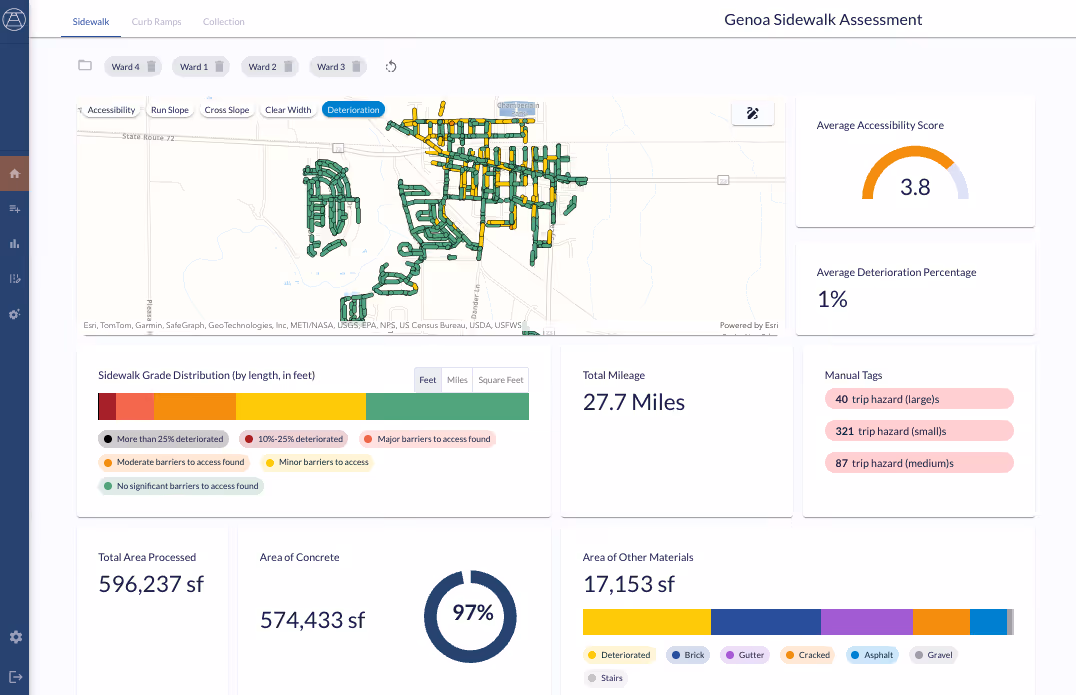 Dashboard featuring sidewalk accessibility data for Genoa, IL