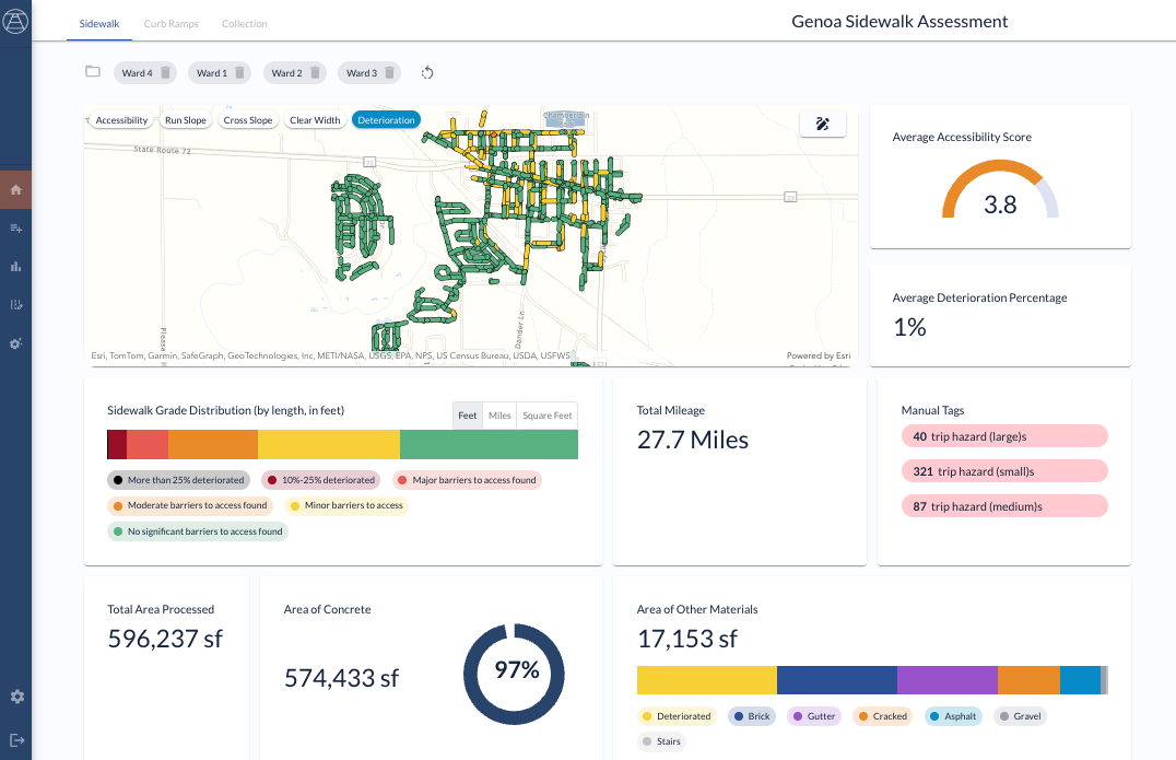Dashboard featuring sidewalk accessibility data for Genoa, IL