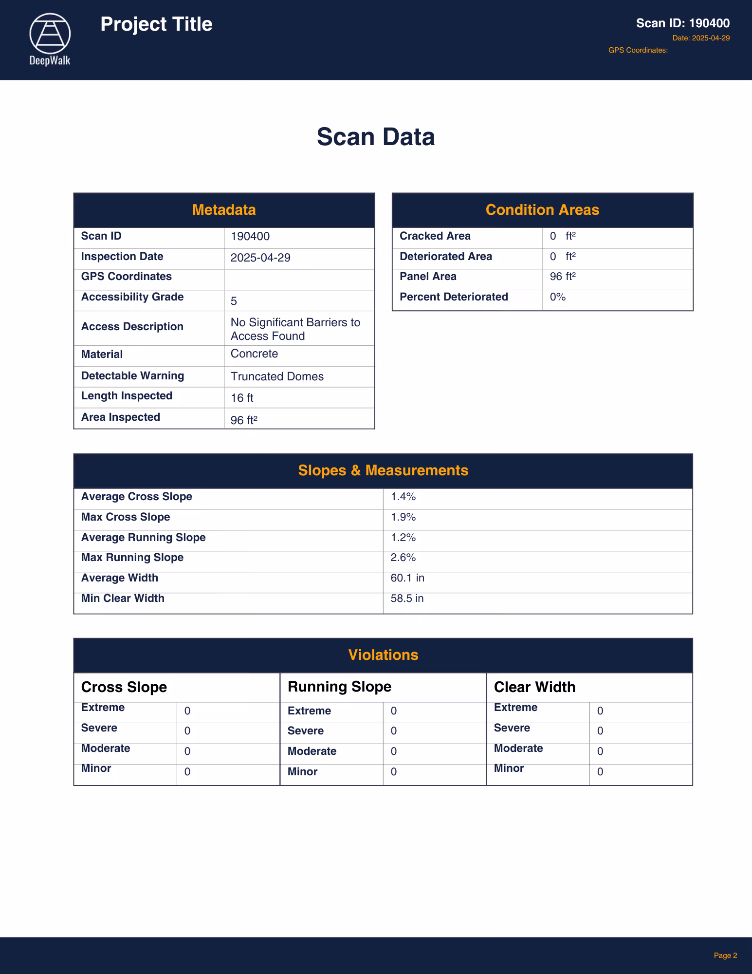 DeepWalk data overview dashboard showing sidewalk and curb ramp accessibility metrics and map visualization