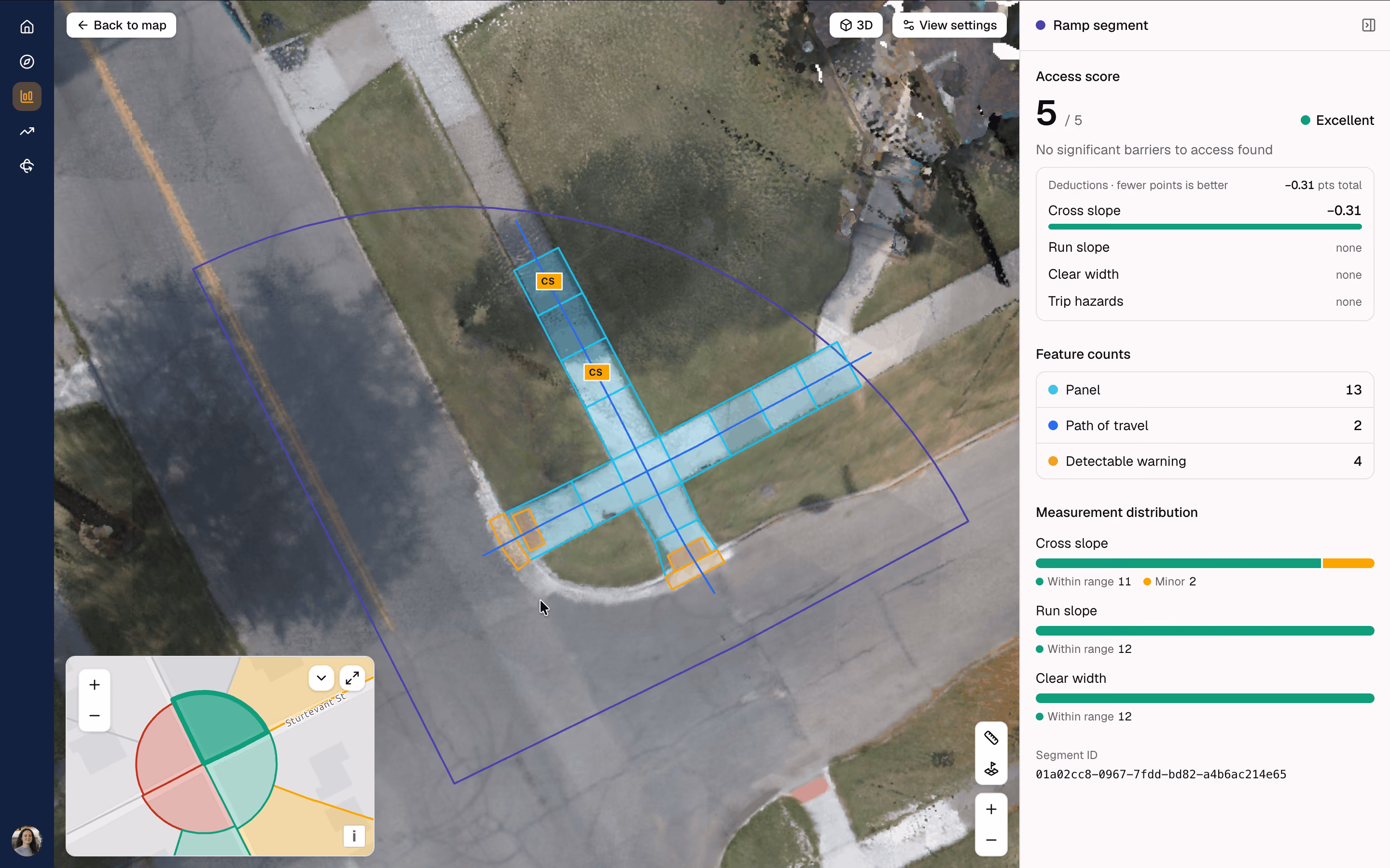 Aerial view of a street corner with blue highlighted pedestrian ramp areas forming a T-shape on a sidewalk, showing path of travel and detectable warnings marked in orange. The map screen includes an access score of 5 out of 5 labeled excellent, with details indicating no significant access barriers. The right side panel displays feature counts for panels, path of travel, and detectable warnings, along with measurement distribution bars for cross slope, run slope, and clear width. A small inset map is at the bottom left corner.
