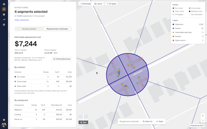 Dashboard interface showing replacement estimate for 4 selected segments in a Detroit demo project with a map on the right highlighting segments in a purple circle. The panel on the left details an estimated replacement cost of $7,244 for 424 sq ft area to replace and 13 of 58 flagged panels. Cost is broken down by criteria: run slope, cross slope, and clear width, and by component: midblock, landing, ramp run. A legend on the map categorizes panels by condition and layers including segments, panels, detectable warnings, gutters, and obstructions. Controls at the bottom allow zoom and clearing selection.