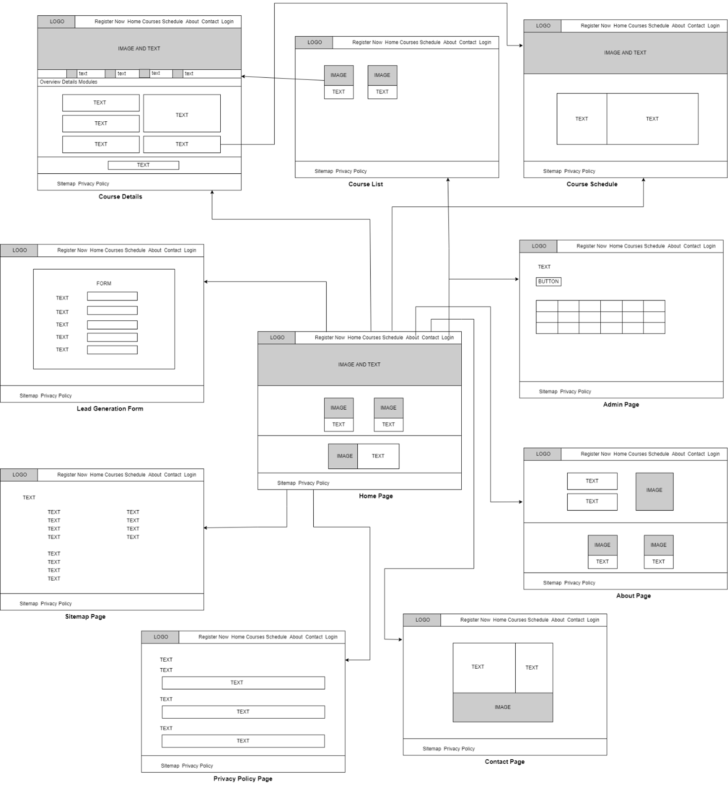 Storyboard