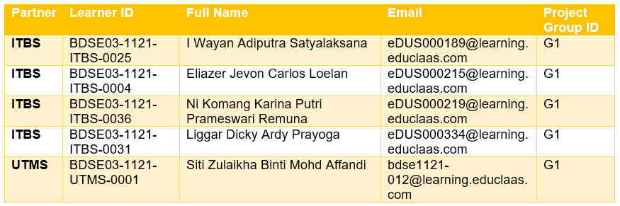 Group Member List Image