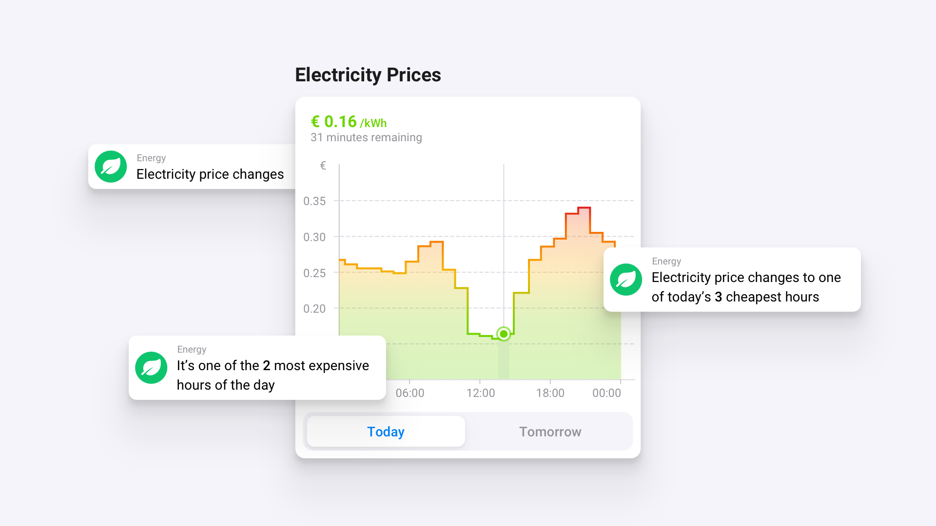 https://blog-cdn.athom.com/uploads/2025/08/introducing-dynamic-electricty-prices-1.png