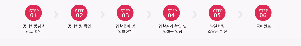 자동차 공매, 중고차 경매, 가성비 중고차, 오토마트, 중고차 구매