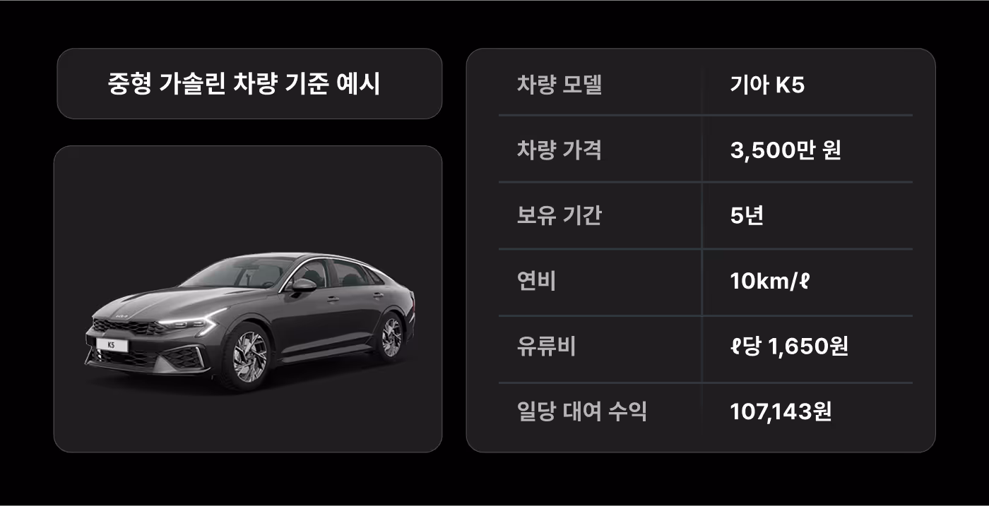 비교하기 쉽도록 차량 기준을 통일했어요